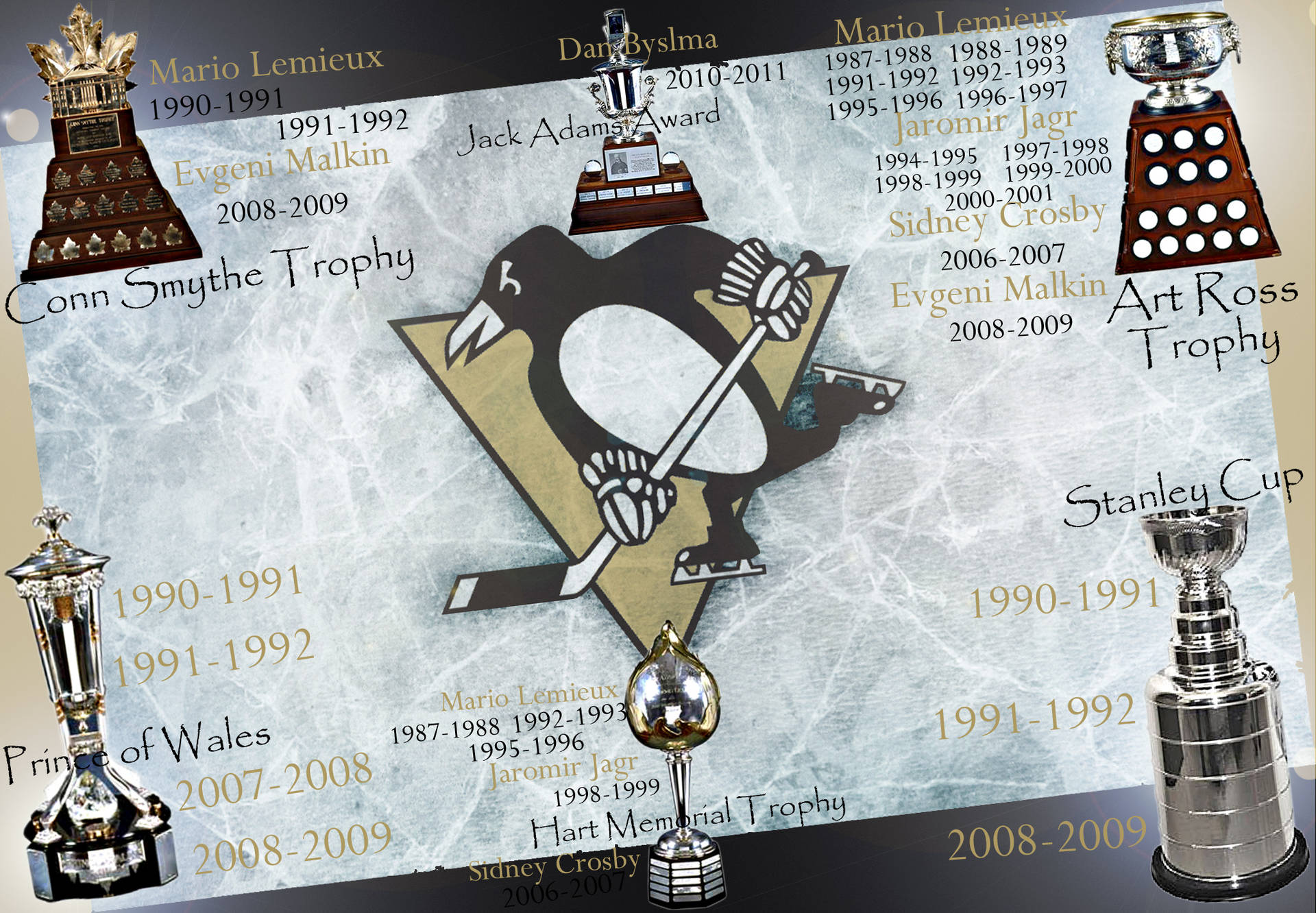 2050X1422 Pittsburgh Penguins Wallpaper and Background