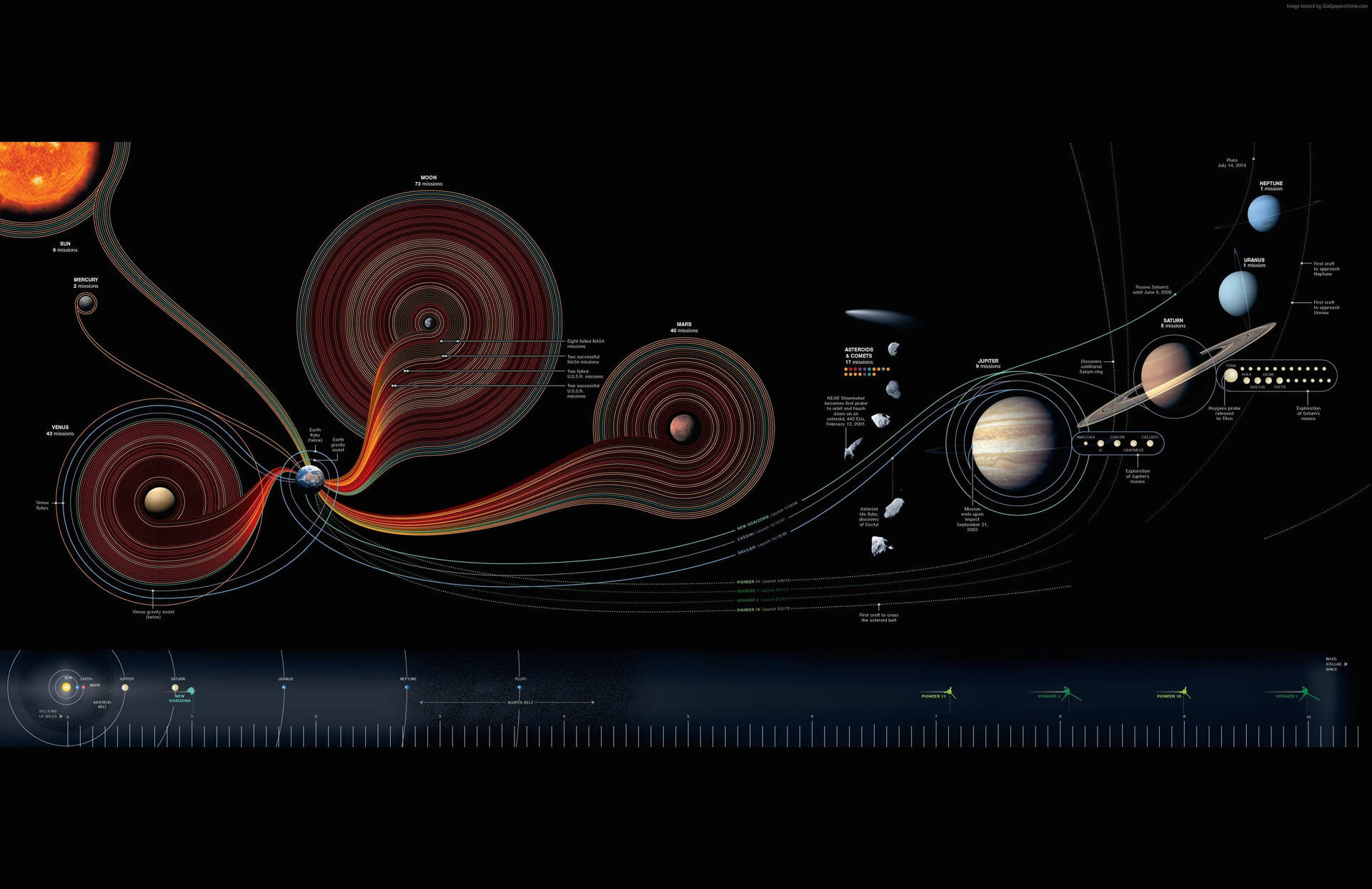 Solar System 3865X2506 Wallpaper and Background Image